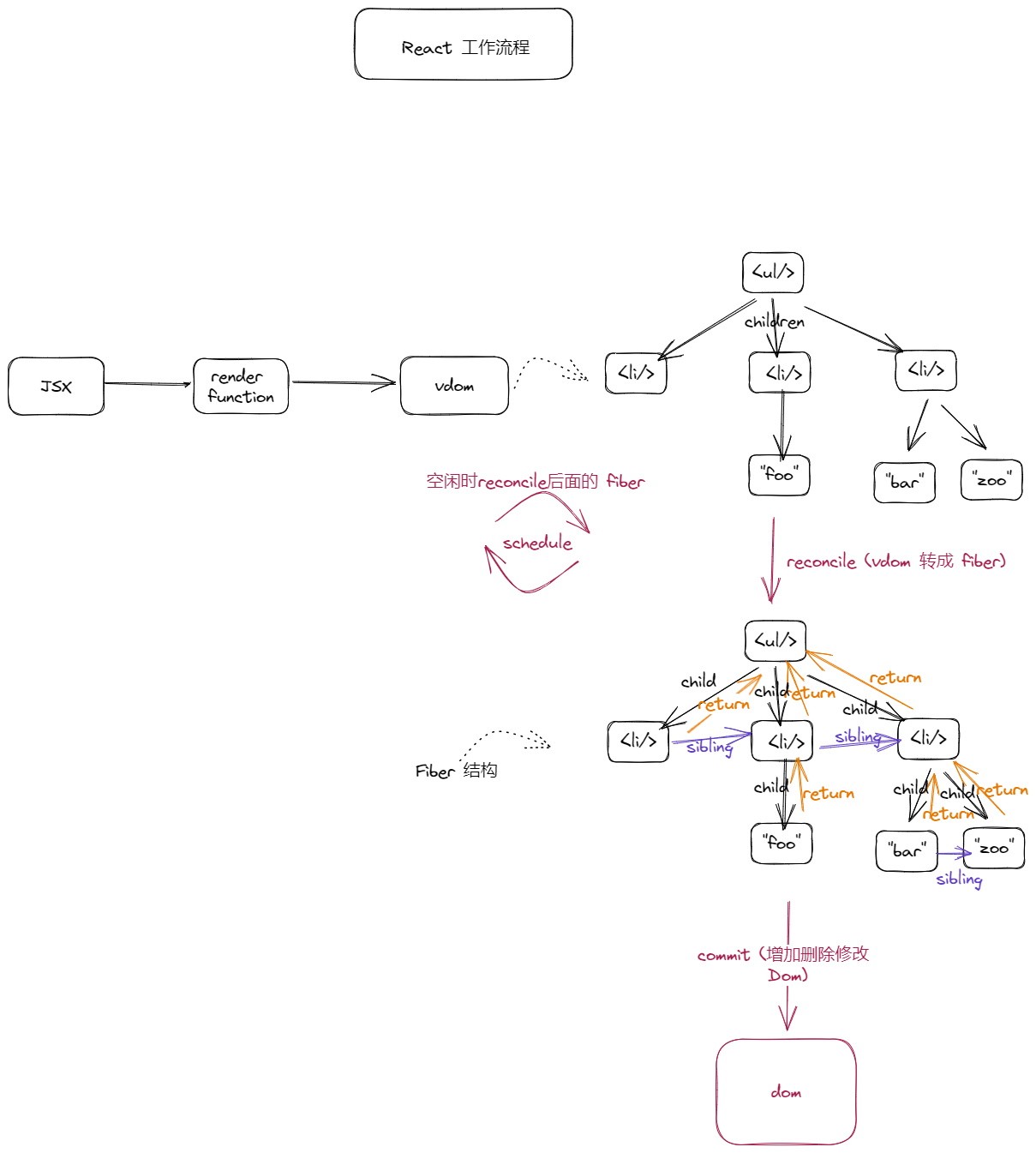 搞懂useState和useEffect学习记录 Deft的博客 Deft Blog